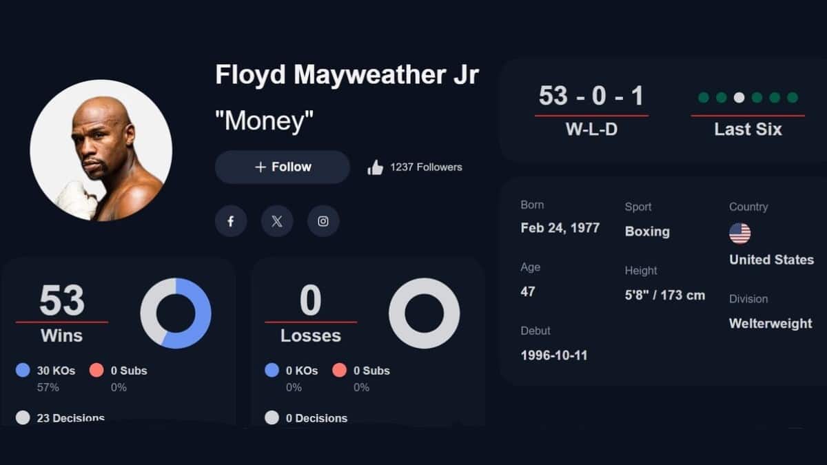 Floyd Mayweather 53-0-1 record